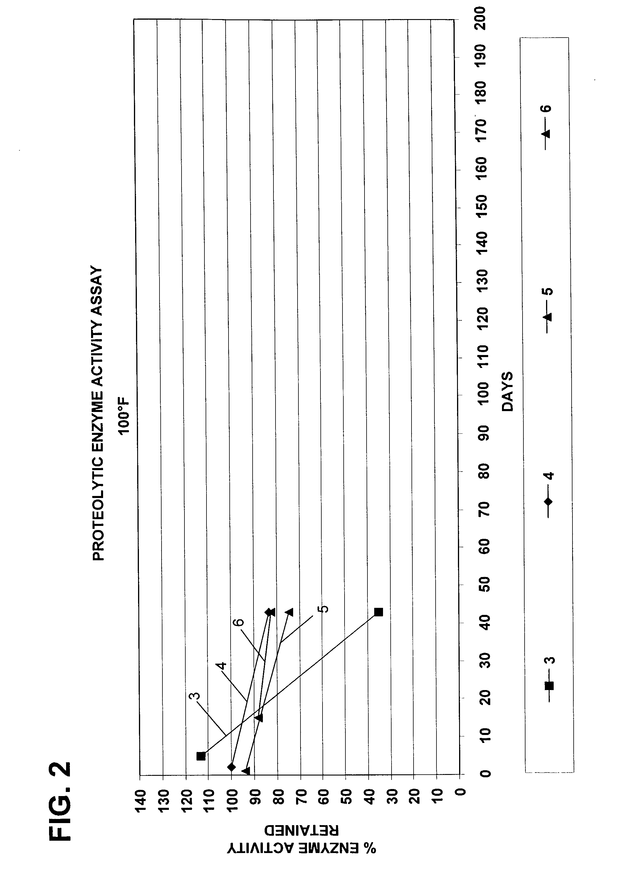 Stable liquid enzyme compositions with enhanced activity