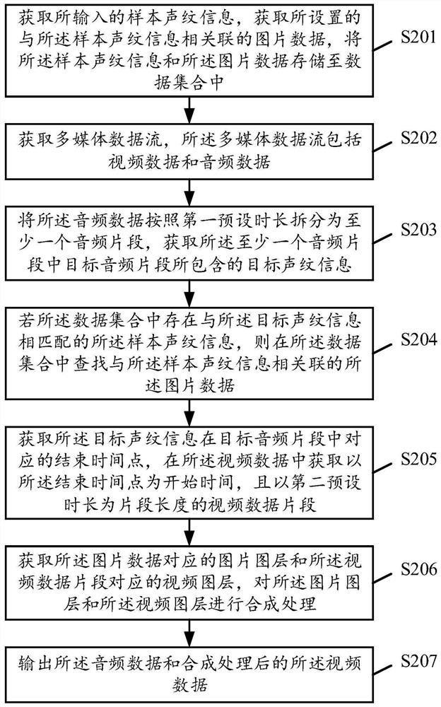 Speech recognition method and device, storage medium and electronic equipment