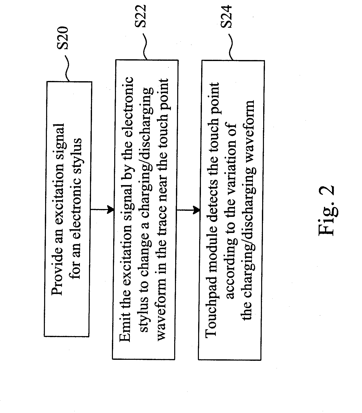 Electronic stylus, capacitive touchpad module, and apparatus for touch input