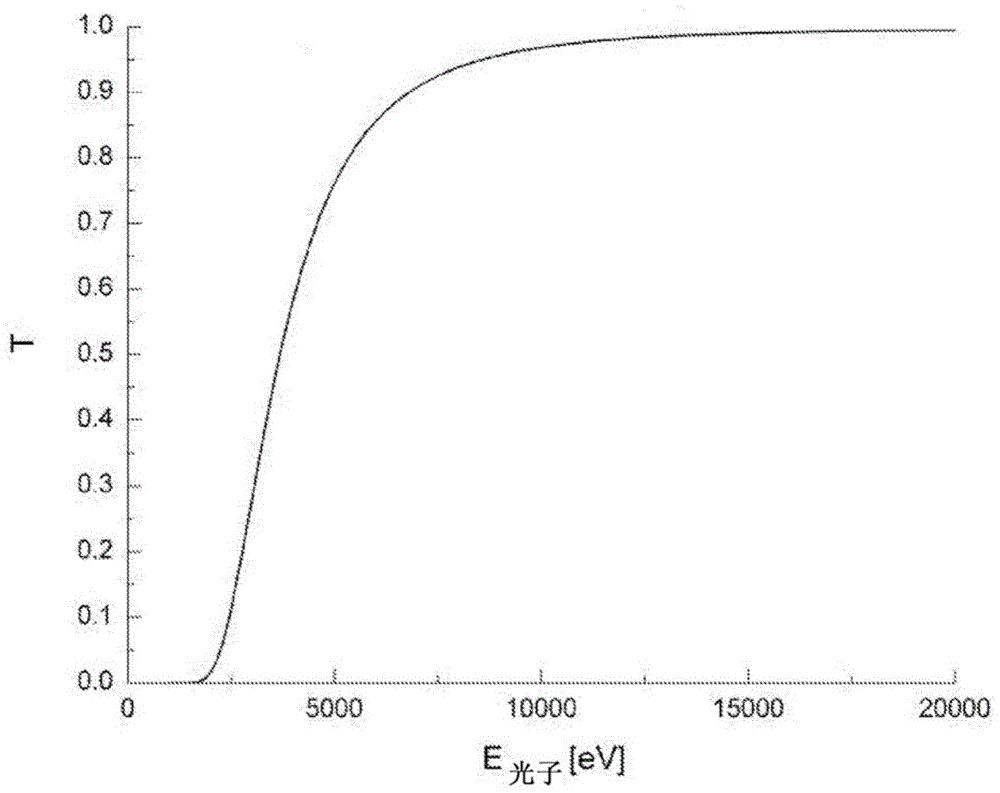 Apparatus for the generation of low-energy X-rays