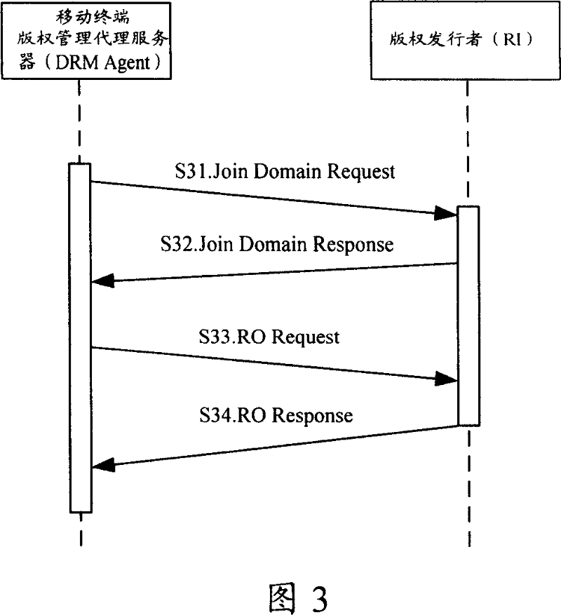 Method and system of adding region and obtaining authority object of mobile terminal