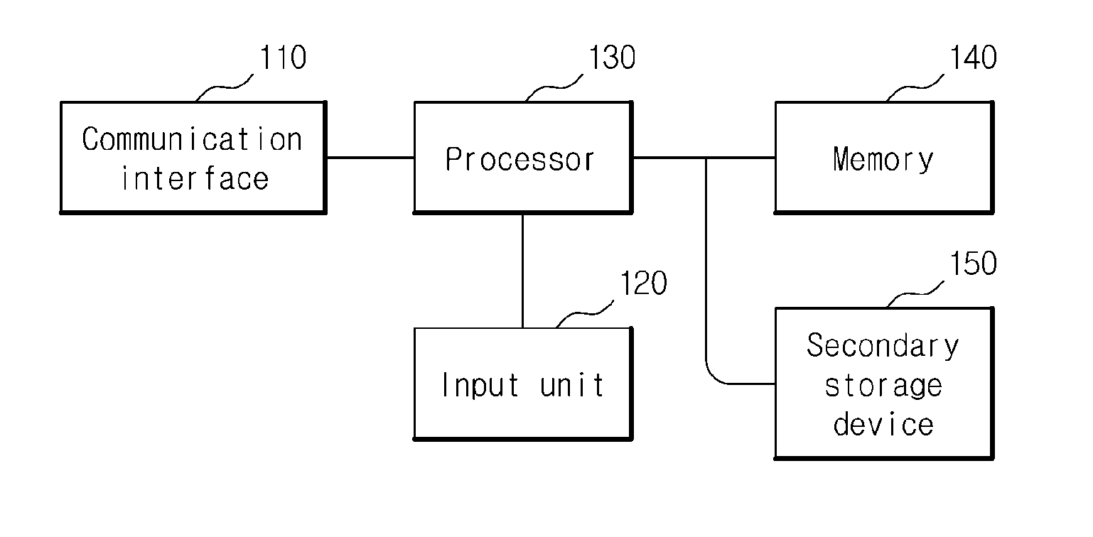 Apparatus and method for controlling memory