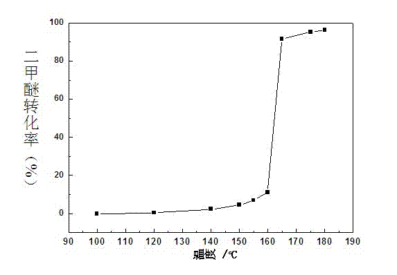 Cu-Ce doped type manganese oxide catalyst, preparation method and application thereof