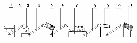 Preparation method and device of bentonite cat litter