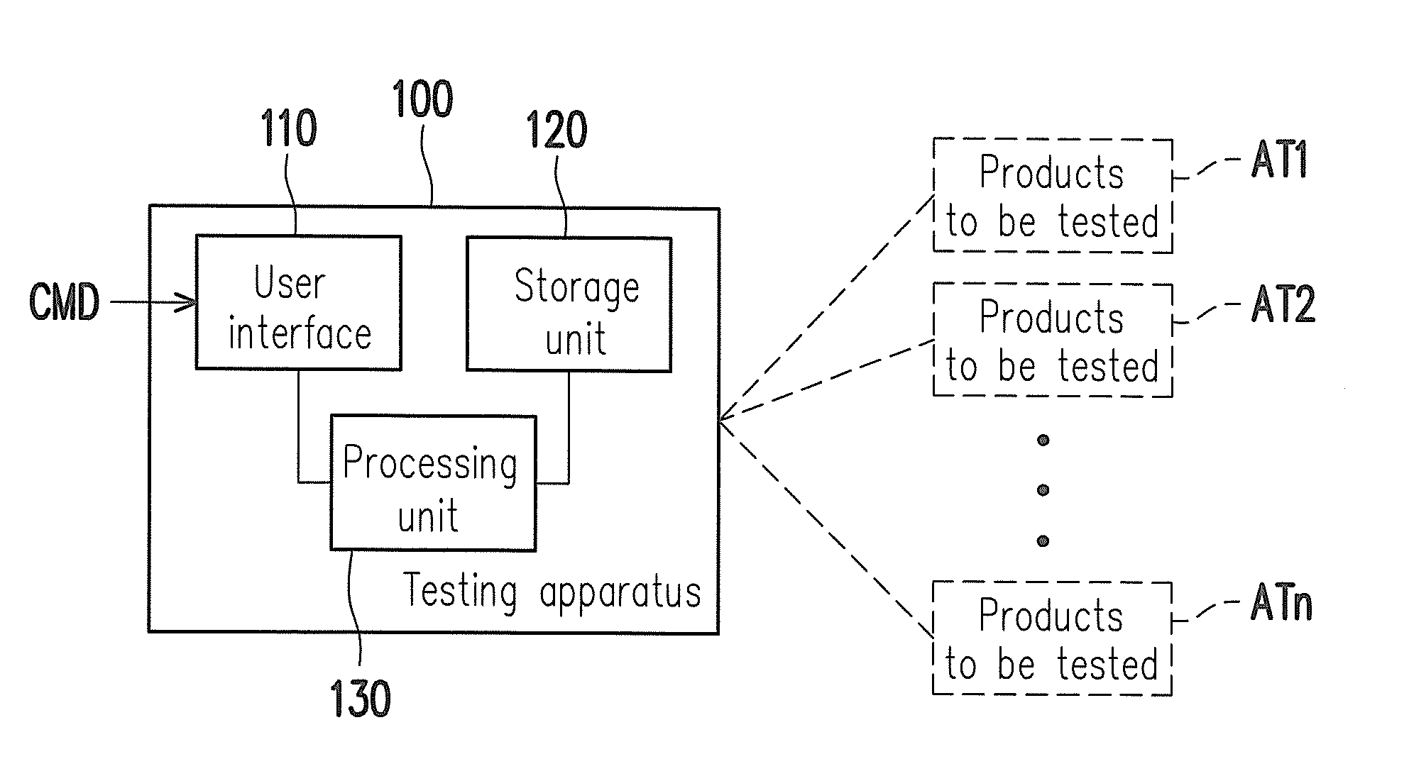 Testing apparatus and method for testing product