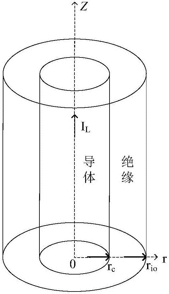 A cable insulator thermal breakdown voltage determining method and device