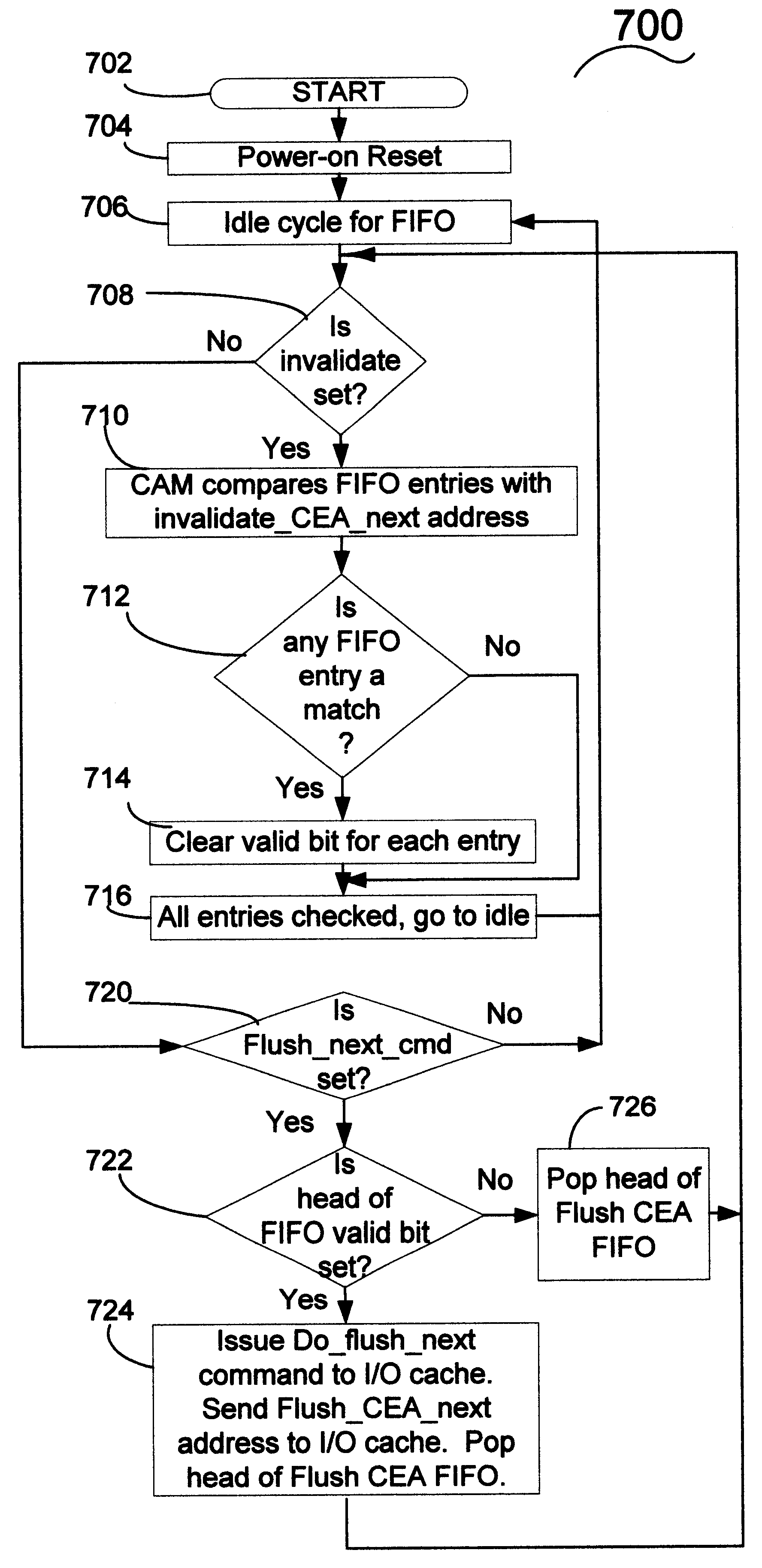 Apparatus and method for tracking flushes of cache entries in a data processing system