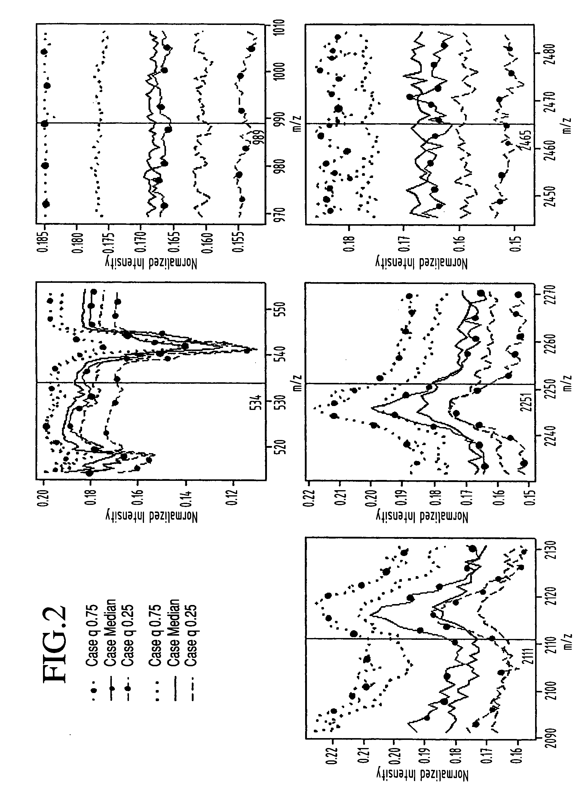 Classification of disease states using mass spectrometry data