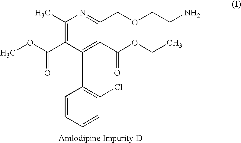 Stable pharmaceutical compositions of calcium channel blocker and an ACE inhibitor