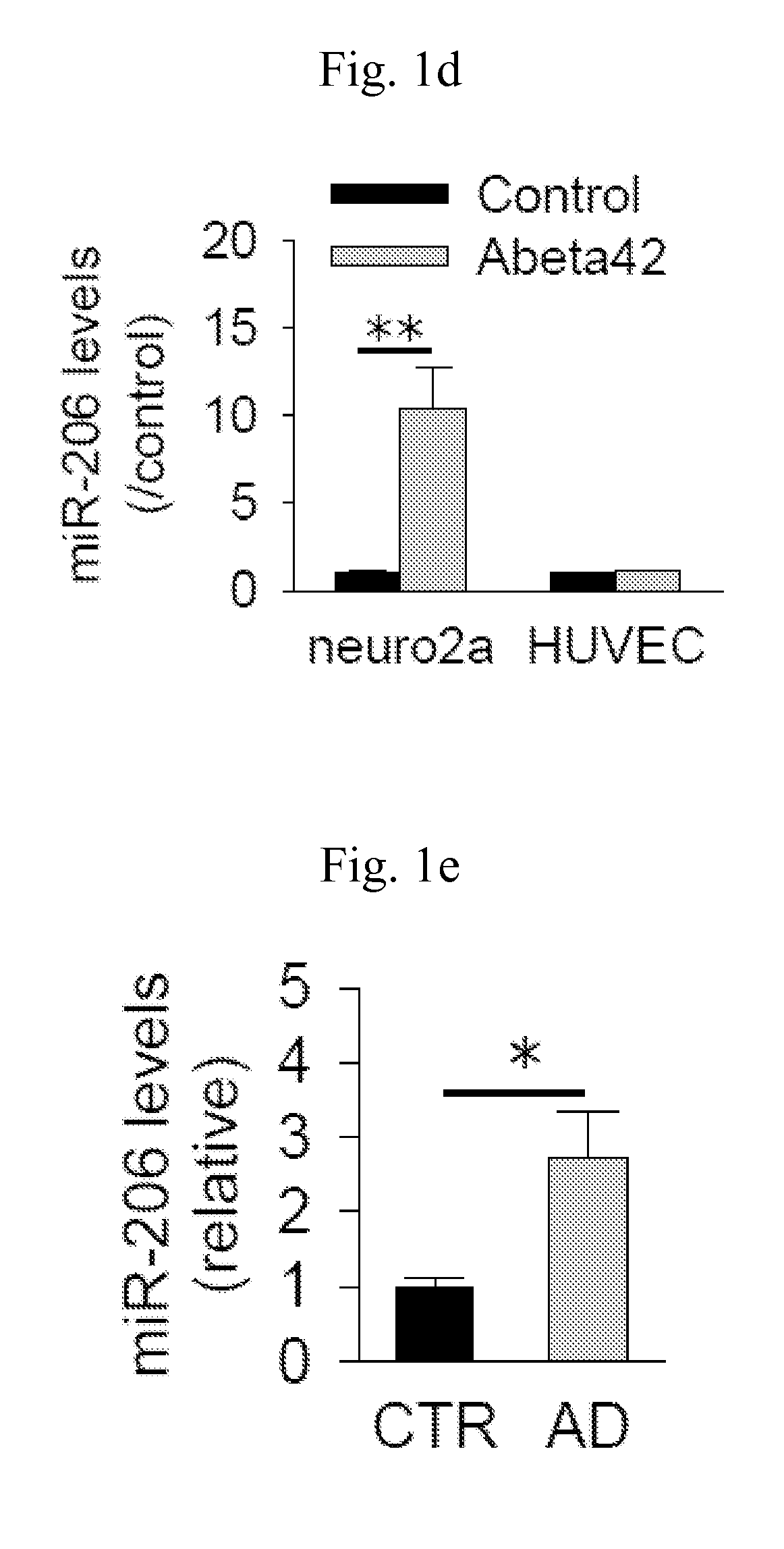 Treatment of neurodegenerative diseases by targeting mirna