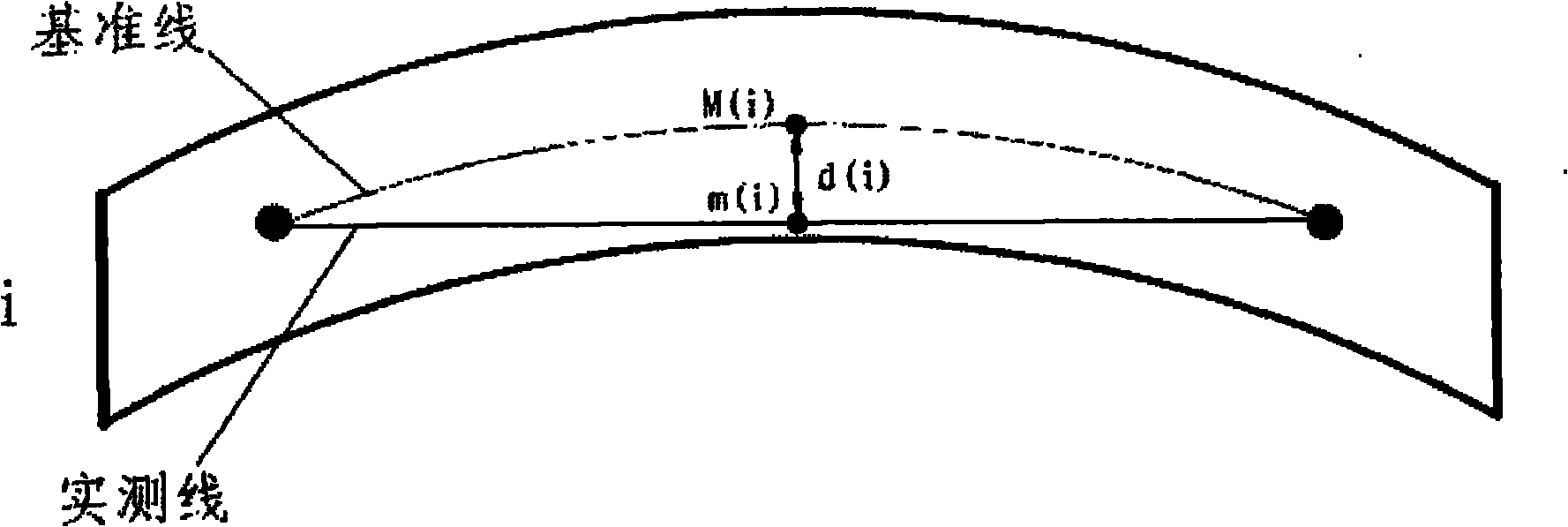 Internal stress measuring method of opening plate