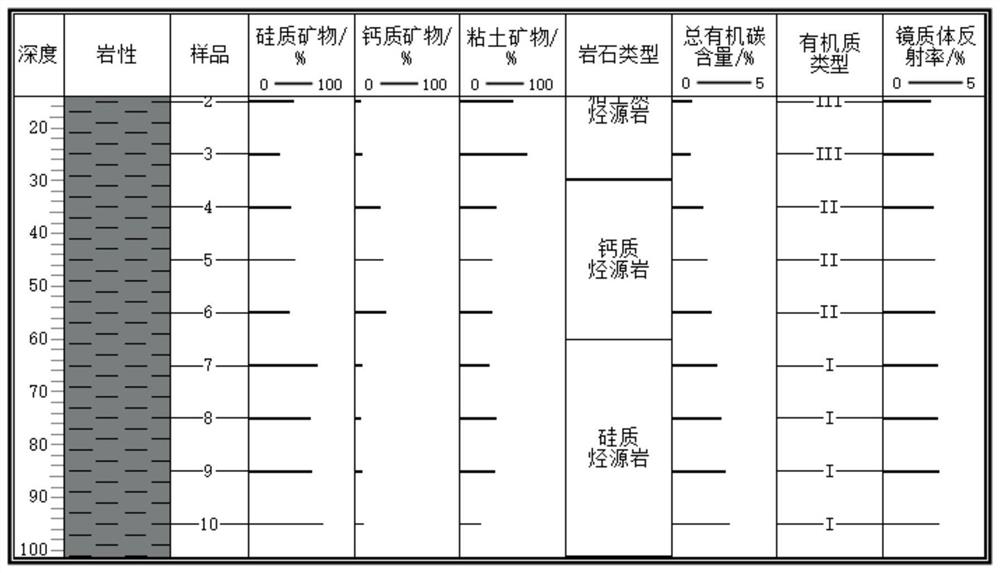 Method and device for evaluating rock types of argillaceous hydrocarbon source rock, electronic equipment and medium