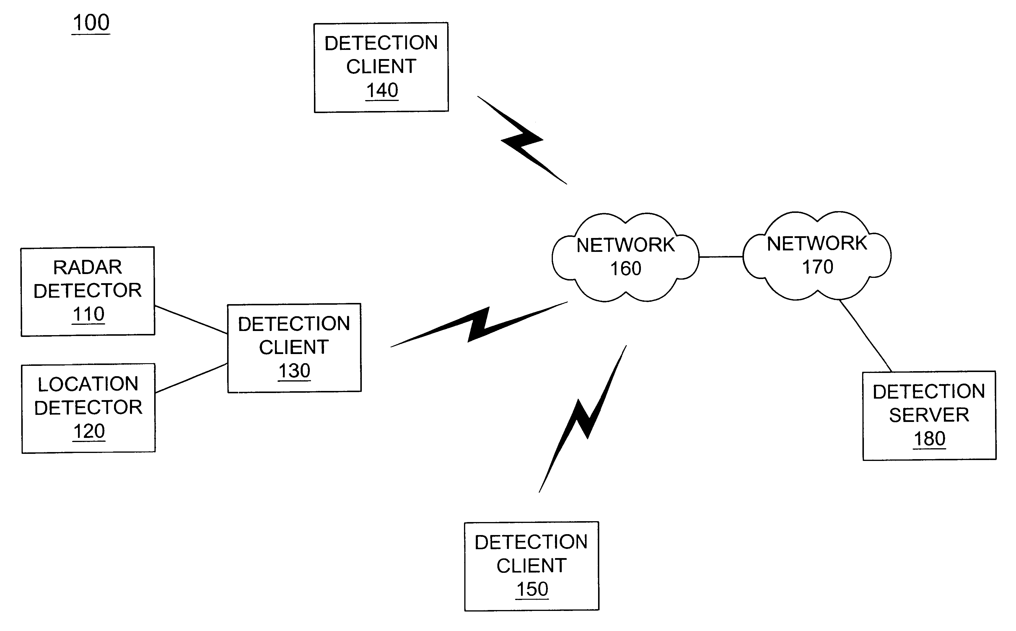 Systems and methods for networking radar detectors
