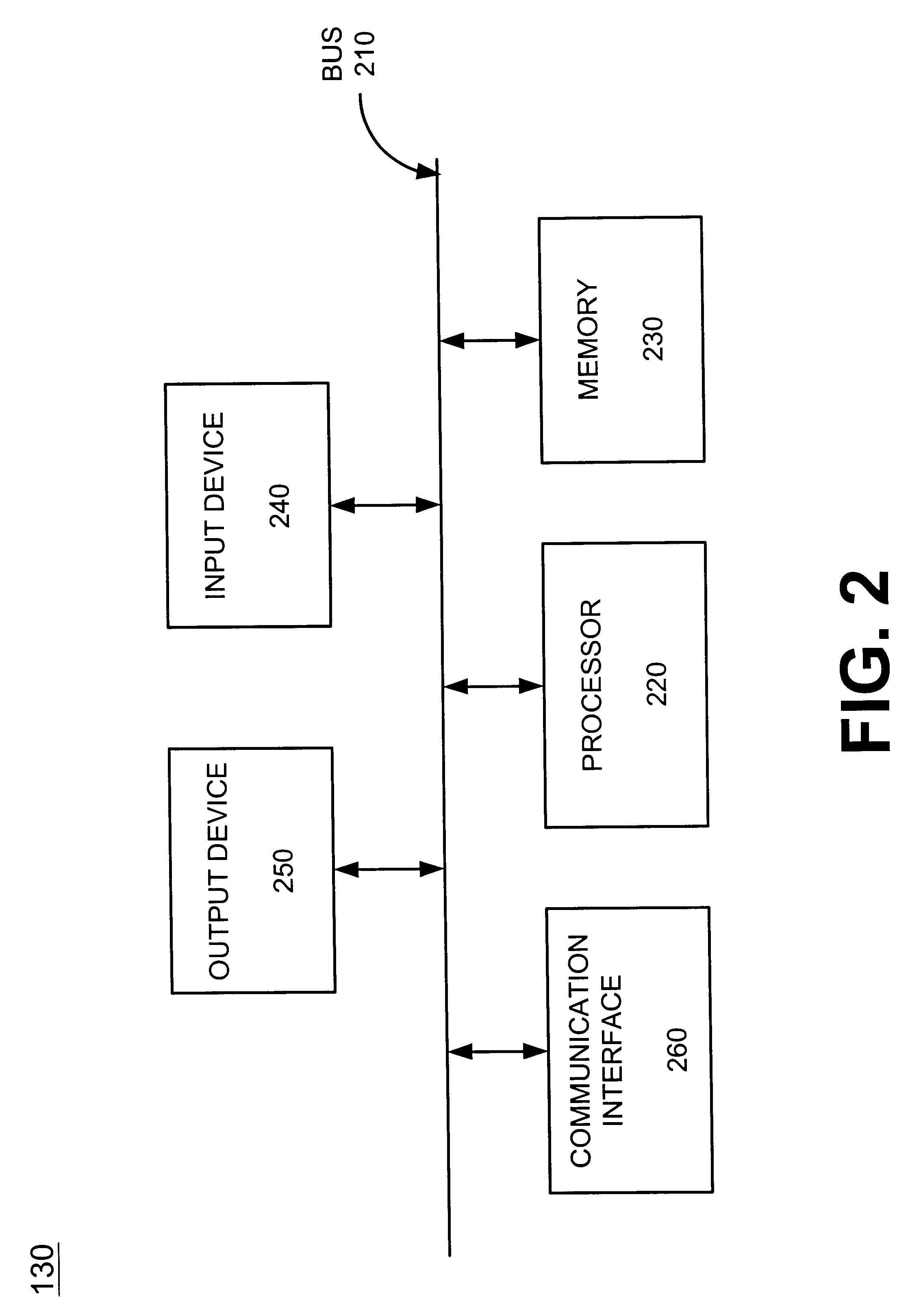 Systems and methods for networking radar detectors