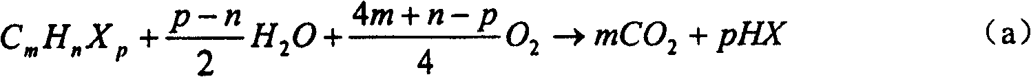 Freon treated by premixed combustion and method for producing said resource