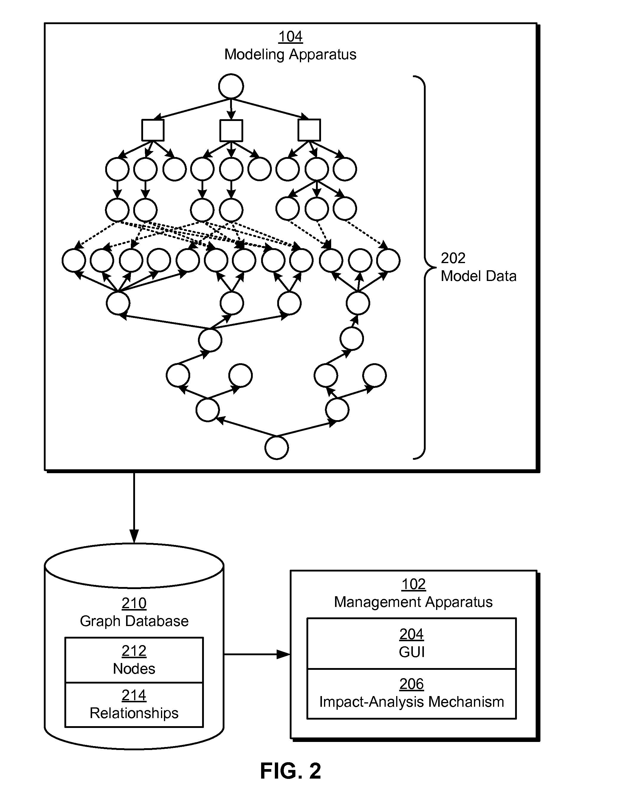 Graph databases for storing multidimensional models of softwqare offerings