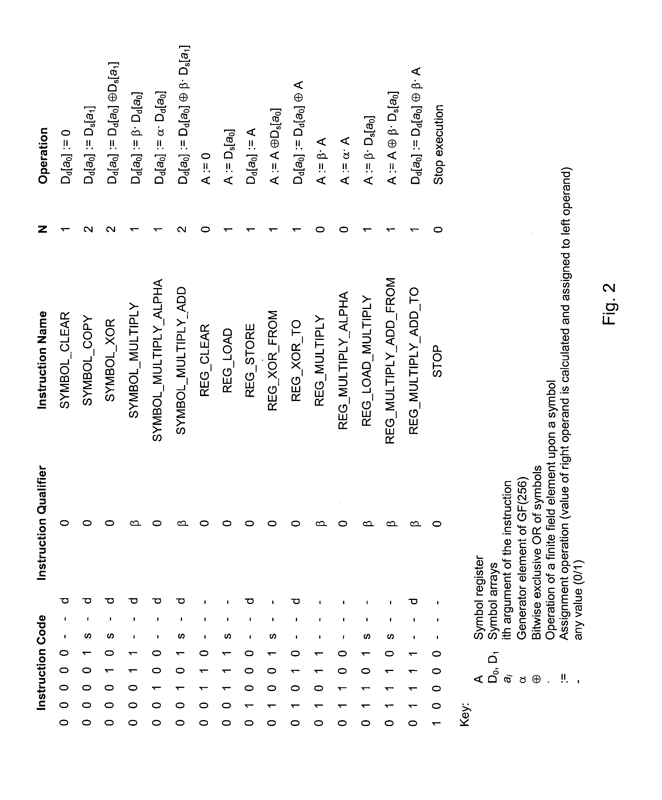 Efficient Encoding and Decoding Methods for Representing Schedules and Processing Forward Error Correction Codes
