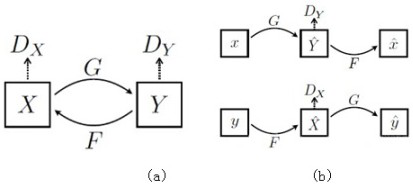 Cardiac anomaly detection method based on CycleGAN and BiLSTM neural network method