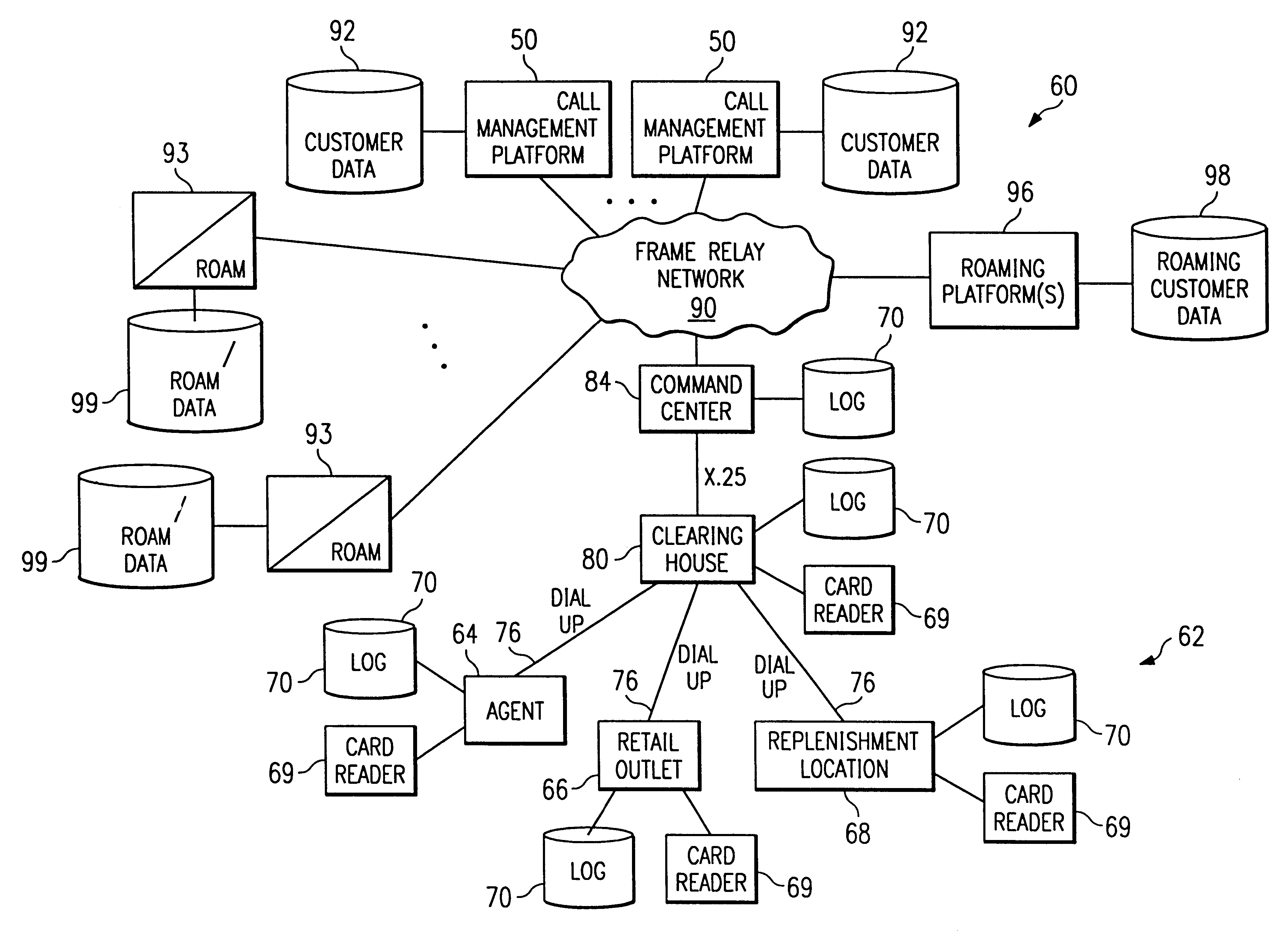 System and method for real-time bundled telecommunications account processing and billing