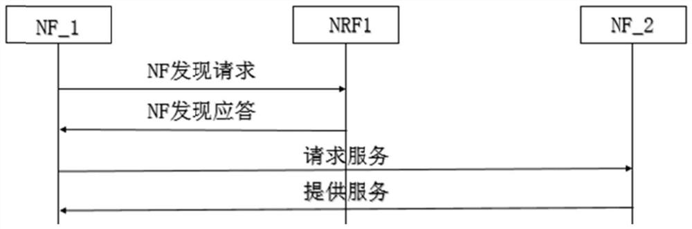 Network element rediscovery method, computer device and storage medium