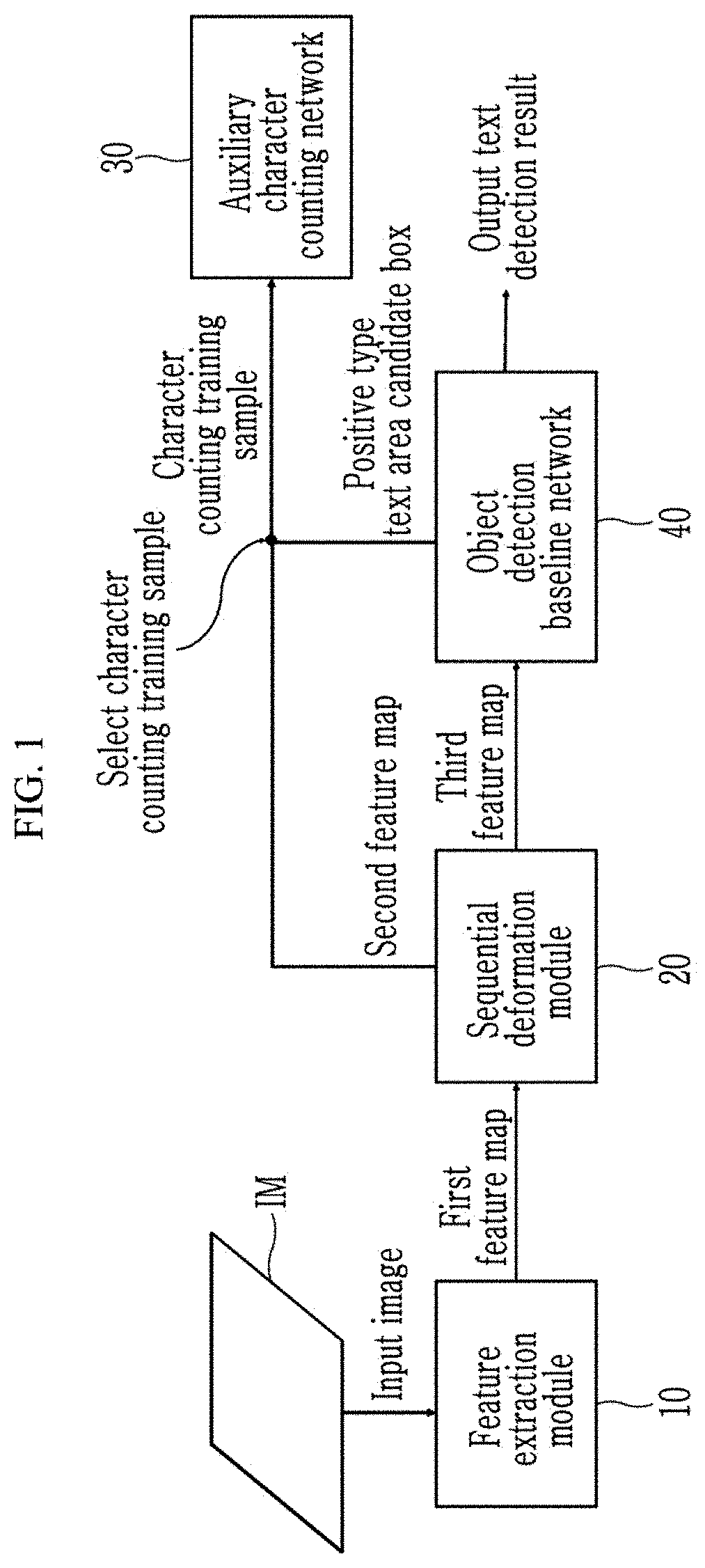 Scene text detection method and system based on sequential deformation