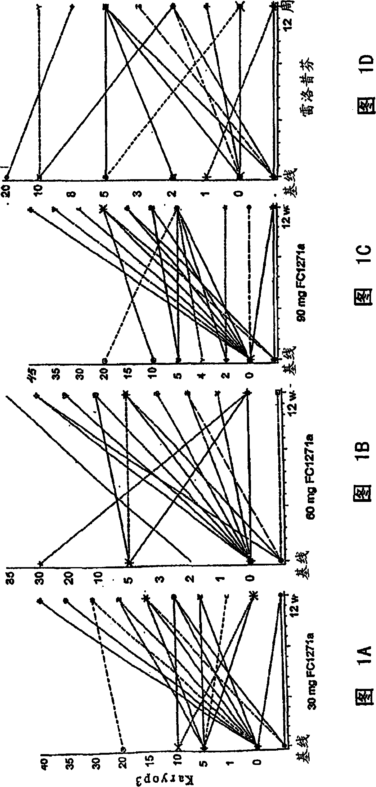 Treatment or prevention of urogenital atrophy and its symptoms in women