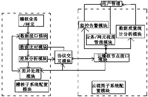 Data Consistency Cloud Auditing System and Implementation Method