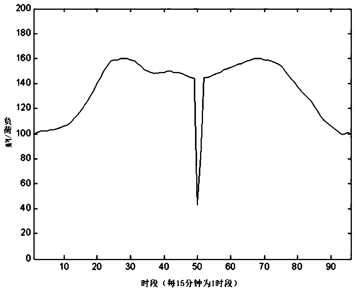 Multi-user electric energy data depth analysis-based voltage sag detection method