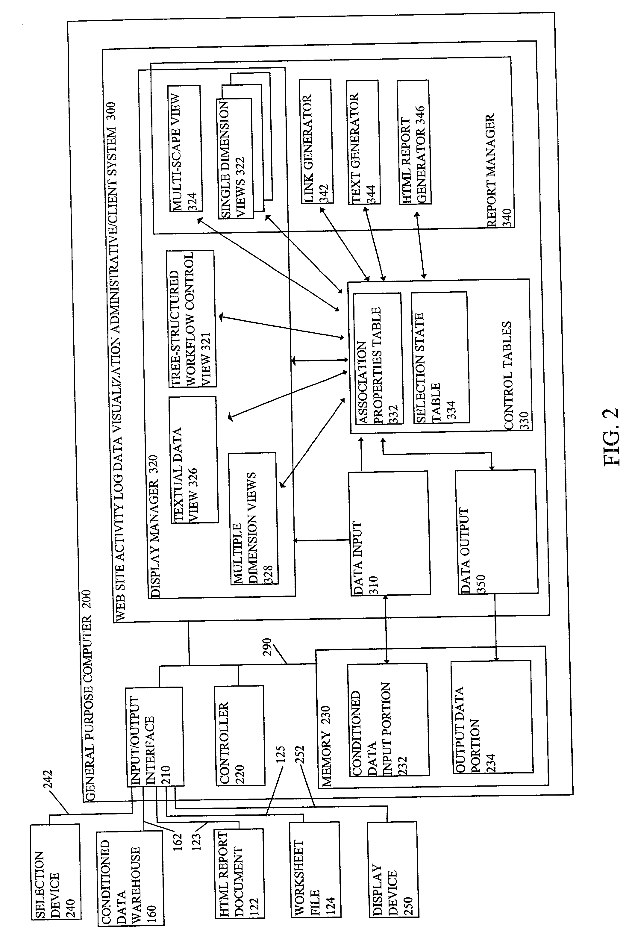 Systems and methods for visualizing and analyzing conditioned data