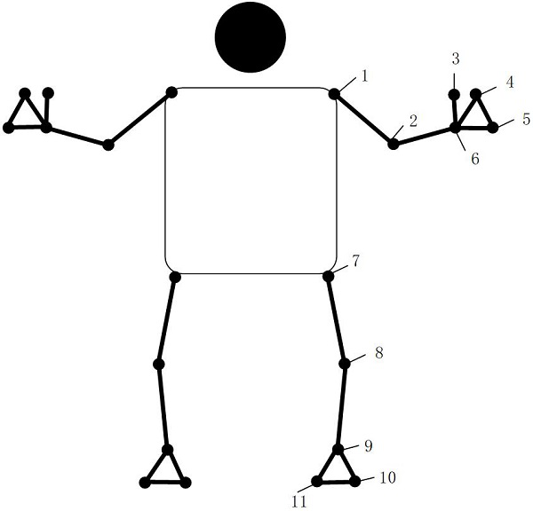 Motion function analysis method and electronic equipment