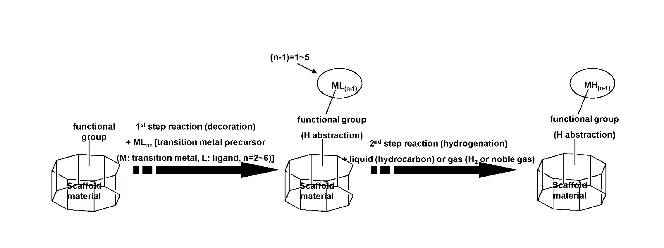 Scaffold materials-transition metal hydride complexes, intermediates therefor and method for preparing the same