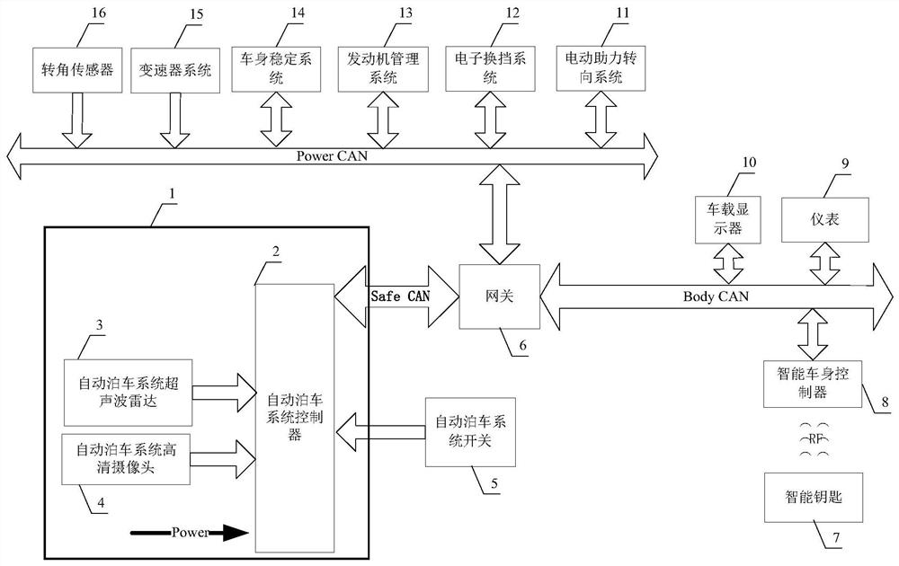 Automatic parking system 1D advancing parking method, system and vehicle