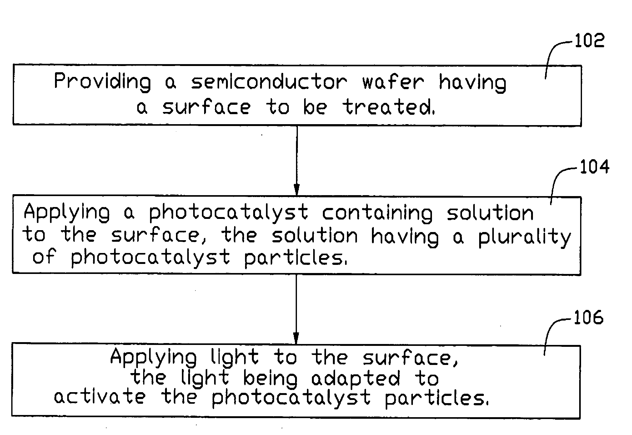 Method for cleaning semiconductor wafers