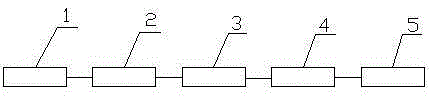 Starting control device of microwave oven