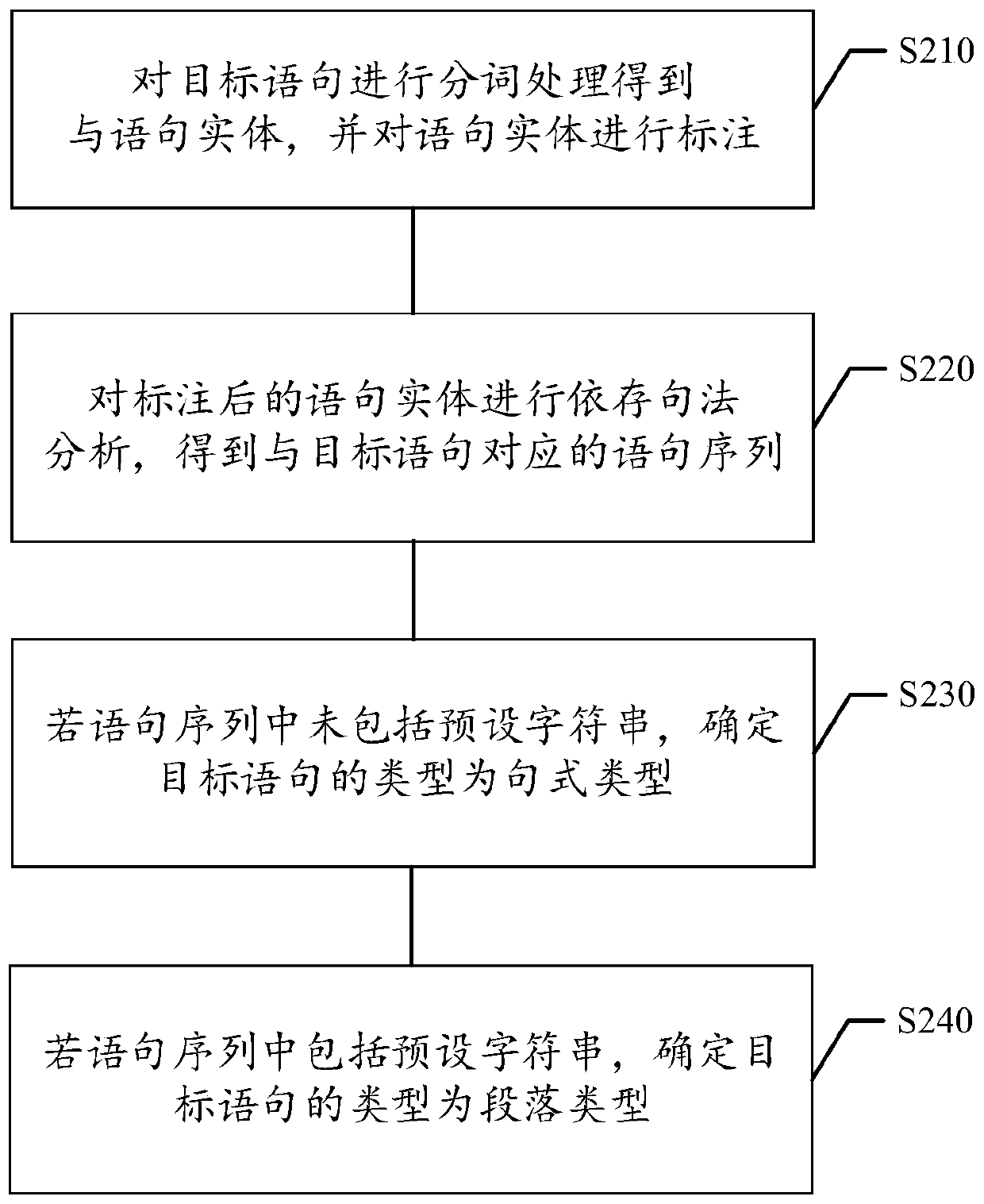 Event recognition method and device, computer readable storage medium and electronic equipment