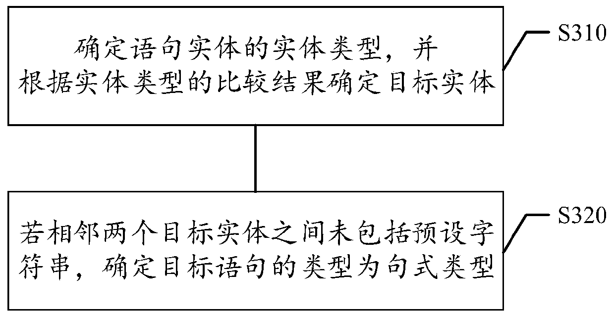 Event recognition method and device, computer readable storage medium and electronic equipment