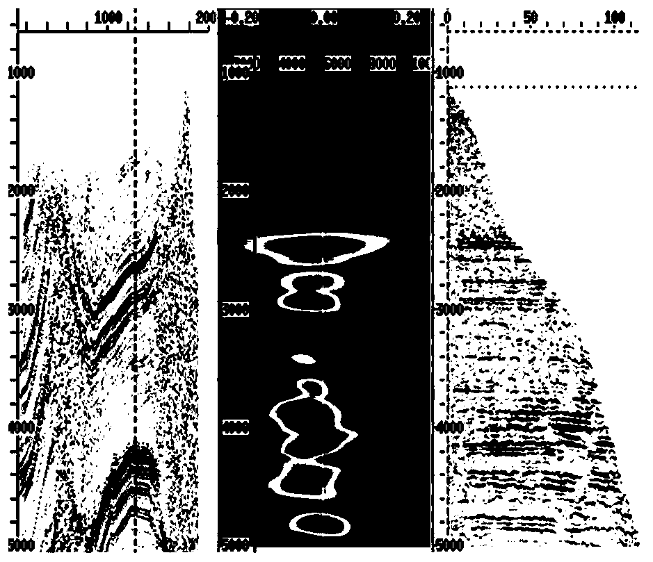 Wide-azimuth seismic data processing integrated imaging inversion method and system