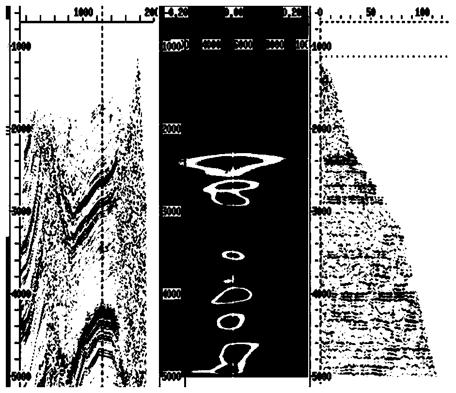 Wide-azimuth seismic data processing integrated imaging inversion method and system