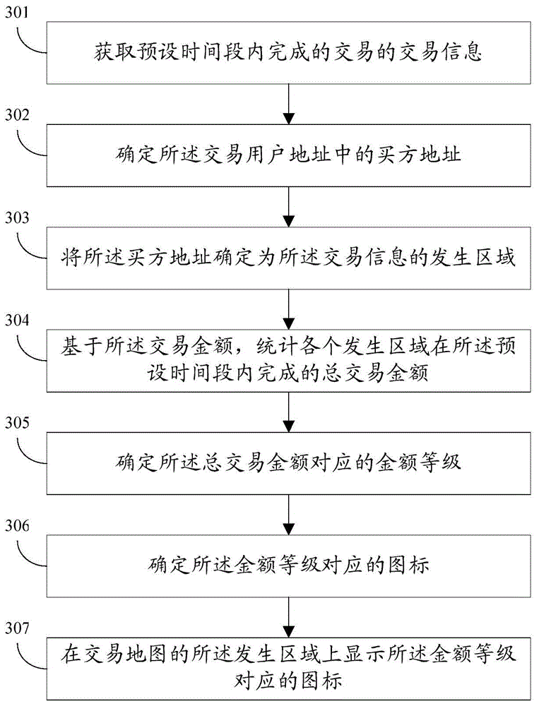 Method and system for displaying transaction information