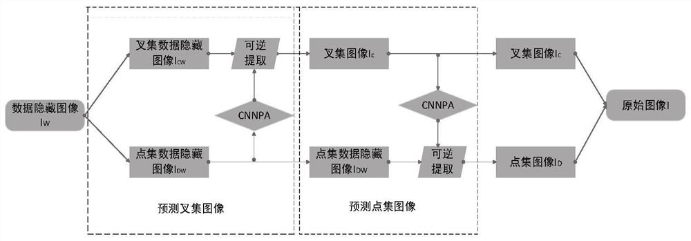 Image reversible information hiding method and system based on attention guidance