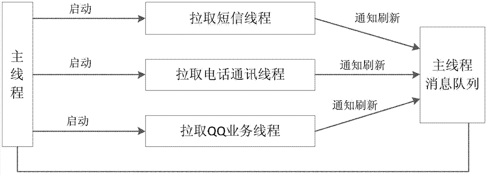 Method and system for displaying unread messages