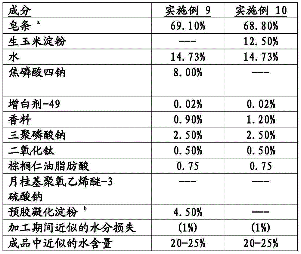 Cleansing Bar Compositions Comprising A High Level Of Water