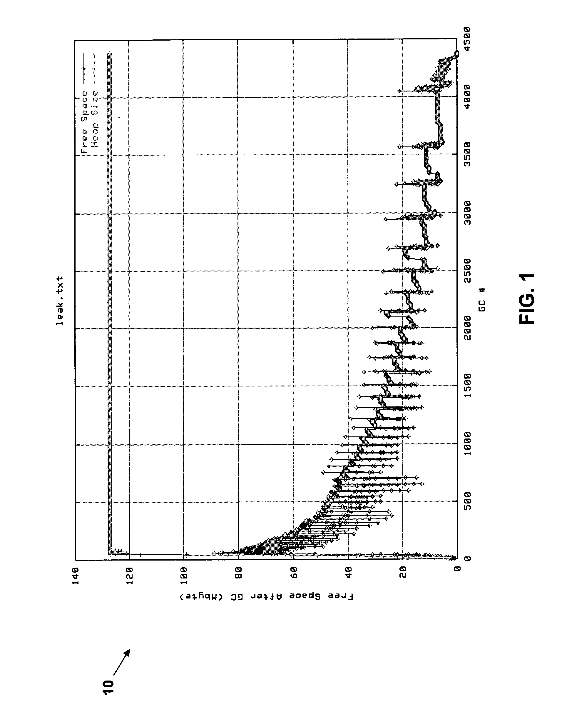 Method, system, and computer program product for light weight memory leak detection