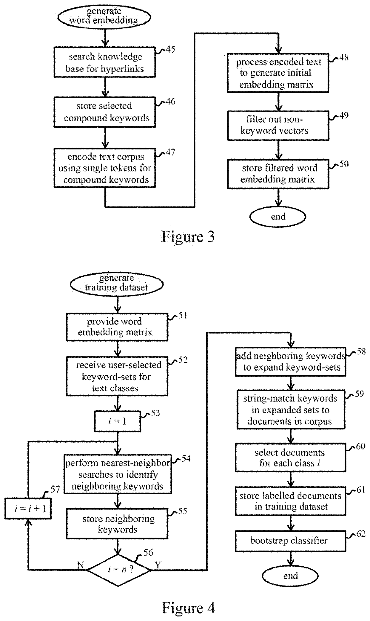 Bootstrapping of text classifiers