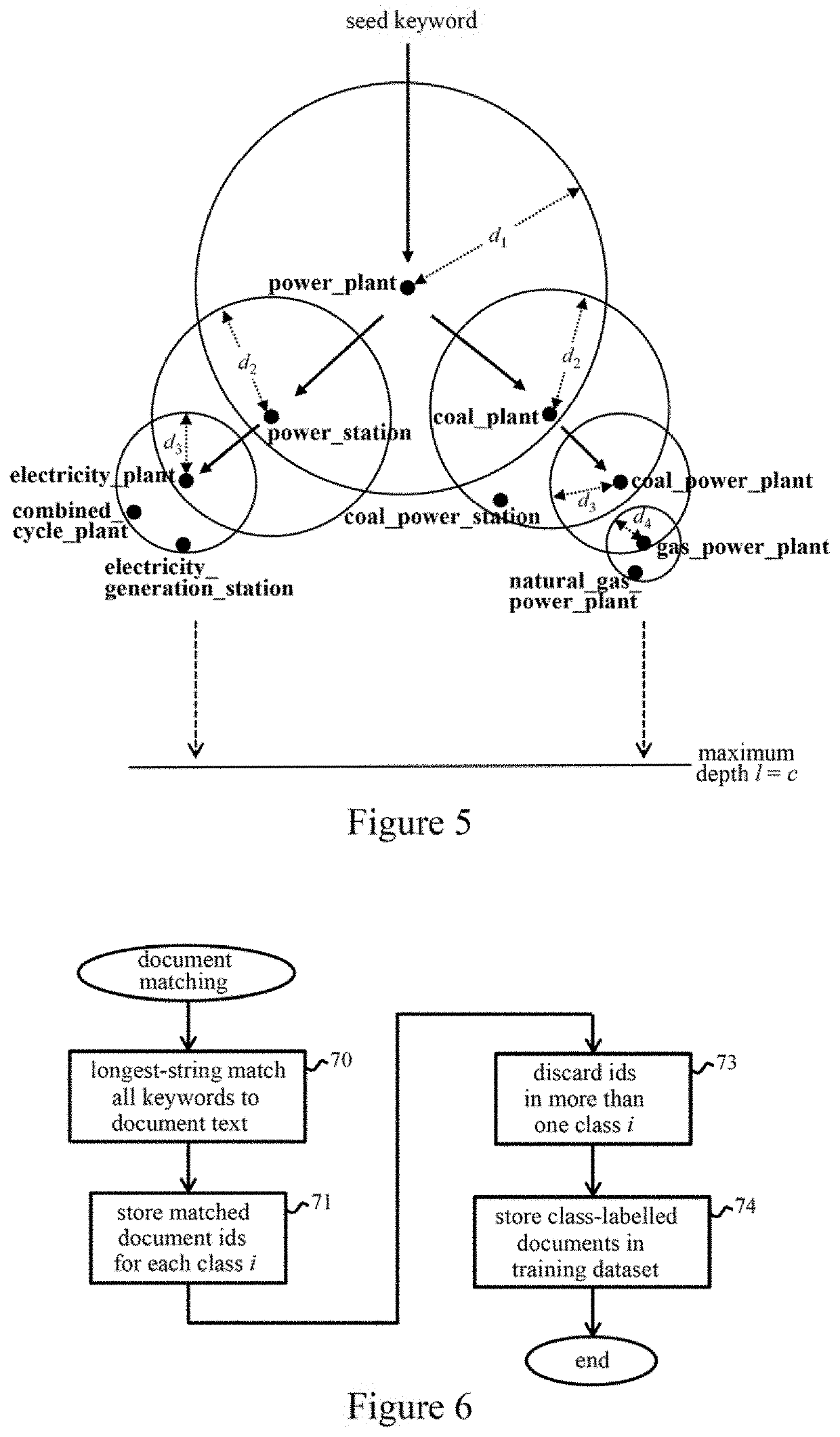 Bootstrapping of text classifiers