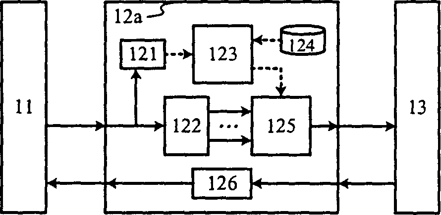 Explicit priority method for information cell repeating and its communication system