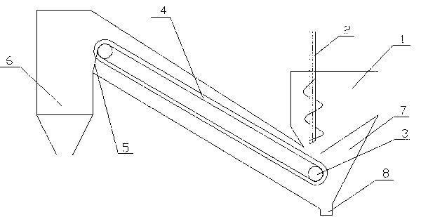 Multifunctional feeding device for extruder