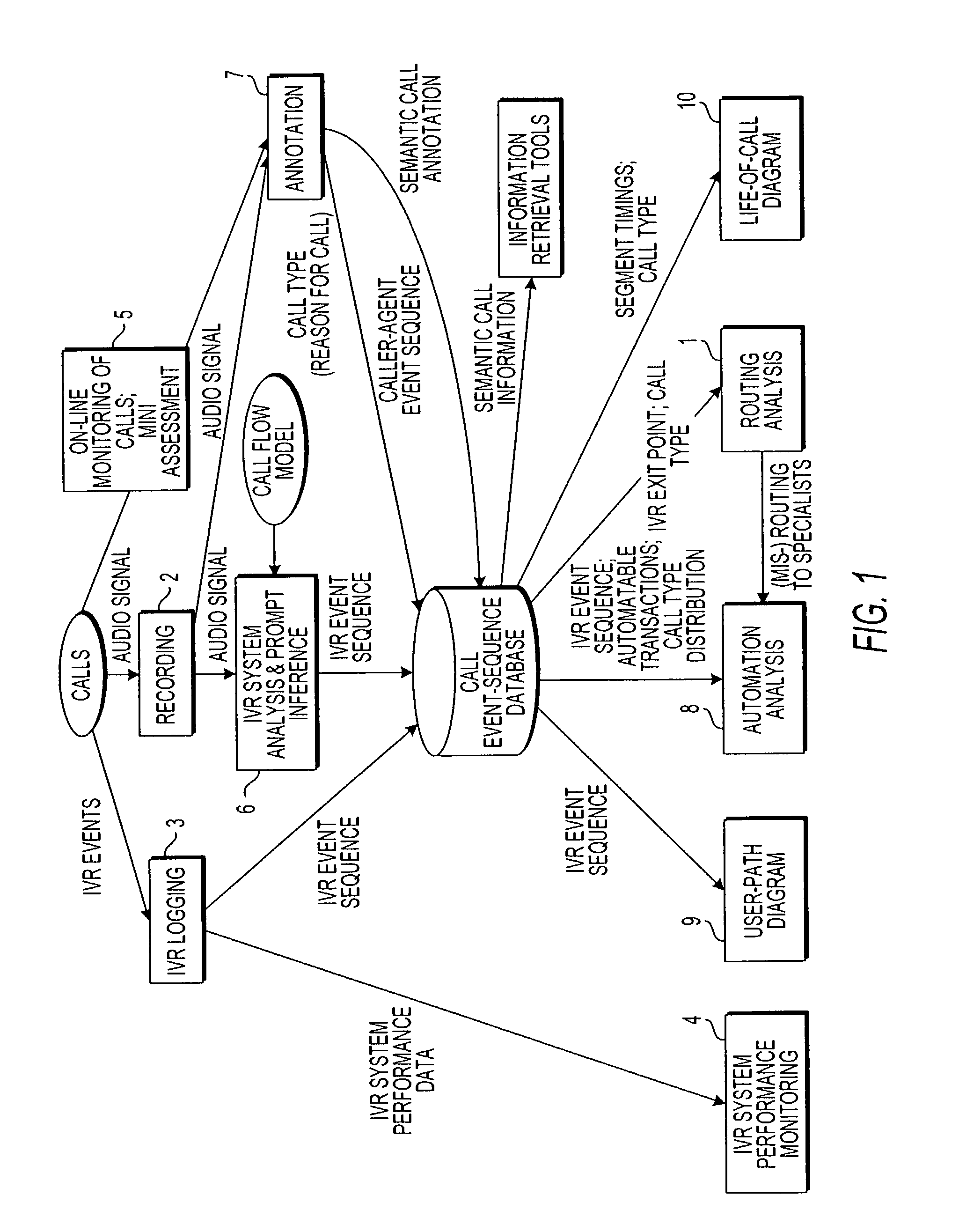 Apparatus and method for visually representing behavior of a user of an automated response system