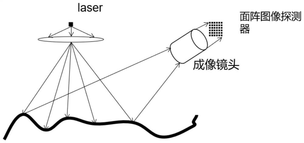 High-speed laser contourgraph