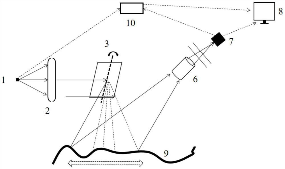 High-speed laser contourgraph